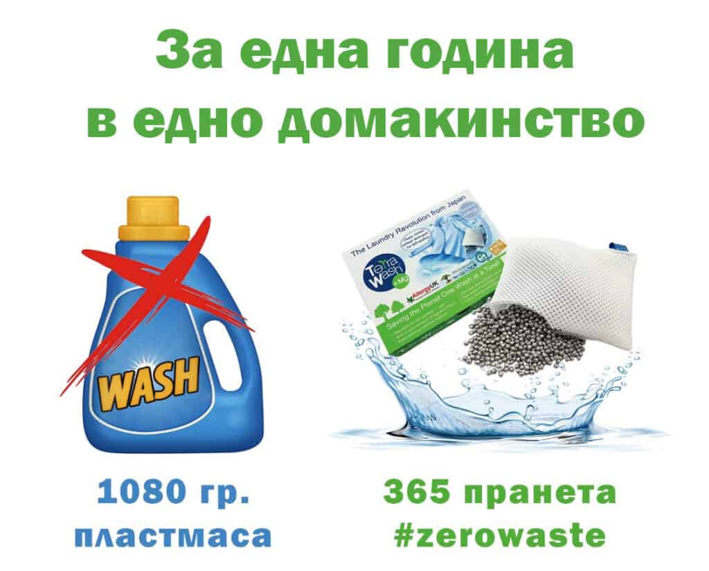 Terra-Wash+Mg-zero-plastic-waste